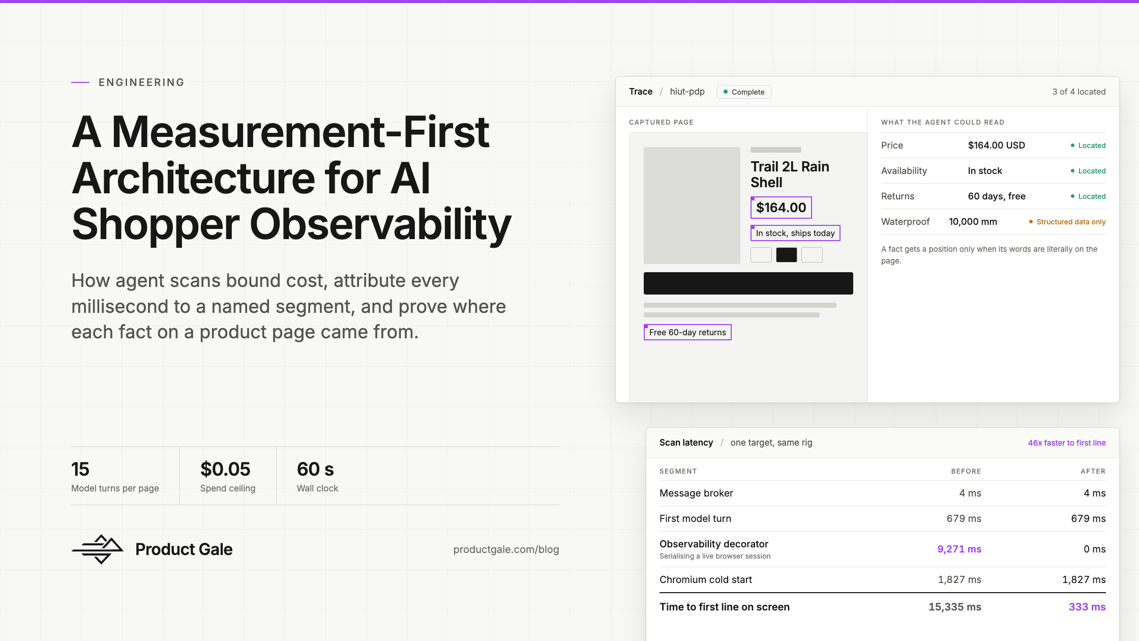 A Measurement-First Architecture for AI Shopper Observability