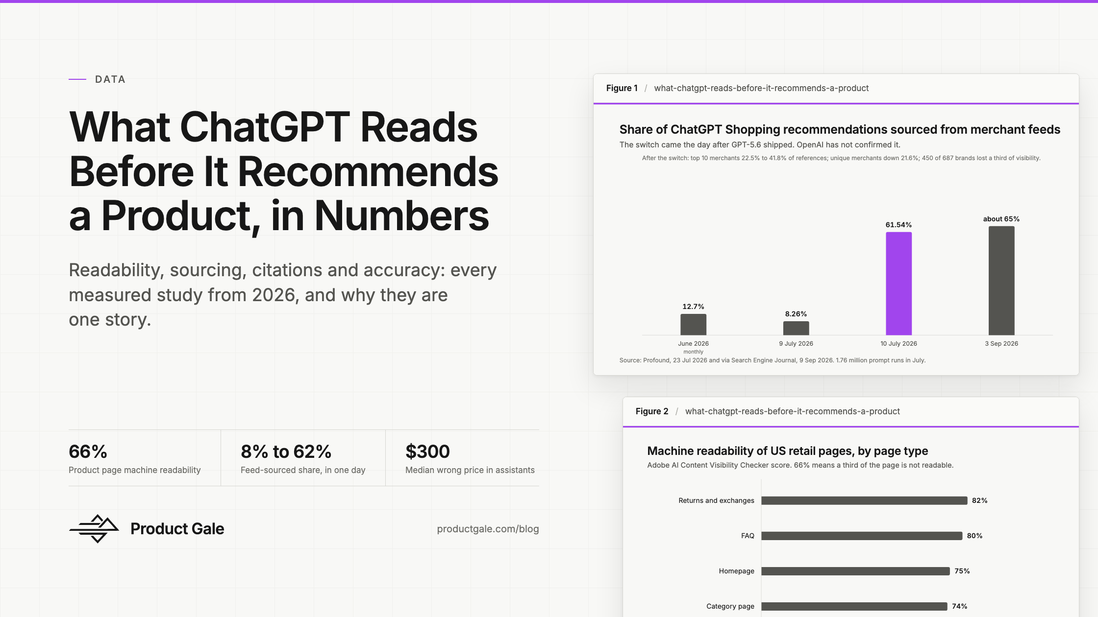 What ChatGPT Reads Before It Recommends a Product, in Numbers